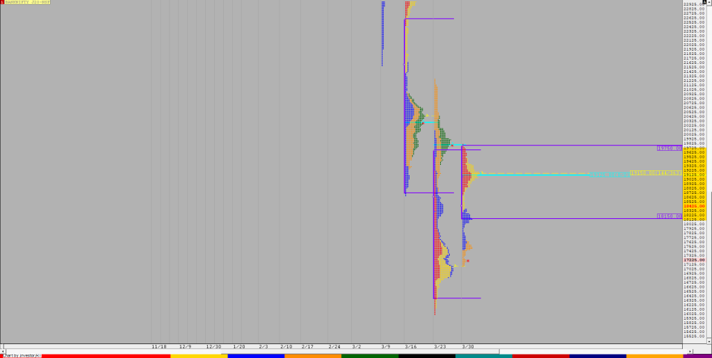 Bnf F Weekly Charts (30Th Mar To 3Rd Apr 2020) And Market Profile Analysis Charts