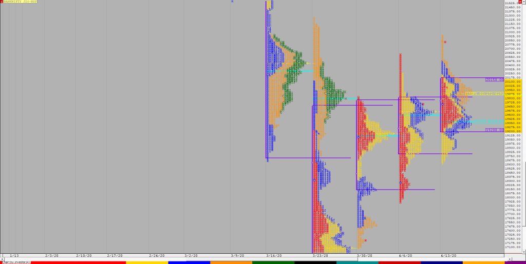 Bnf F 2 Weekly Charts (13Th To 17Th Apr 2020) And Market Profile Analysis Charts