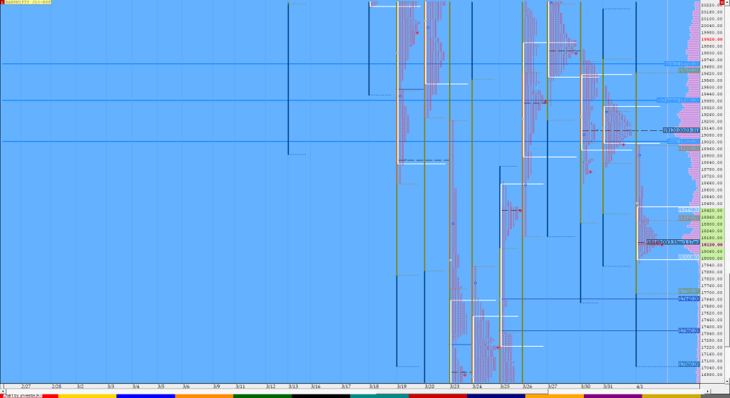 Bnf Compo1 1 1 Market Profile Analysis Dated 01St Apr 2020 Charts
