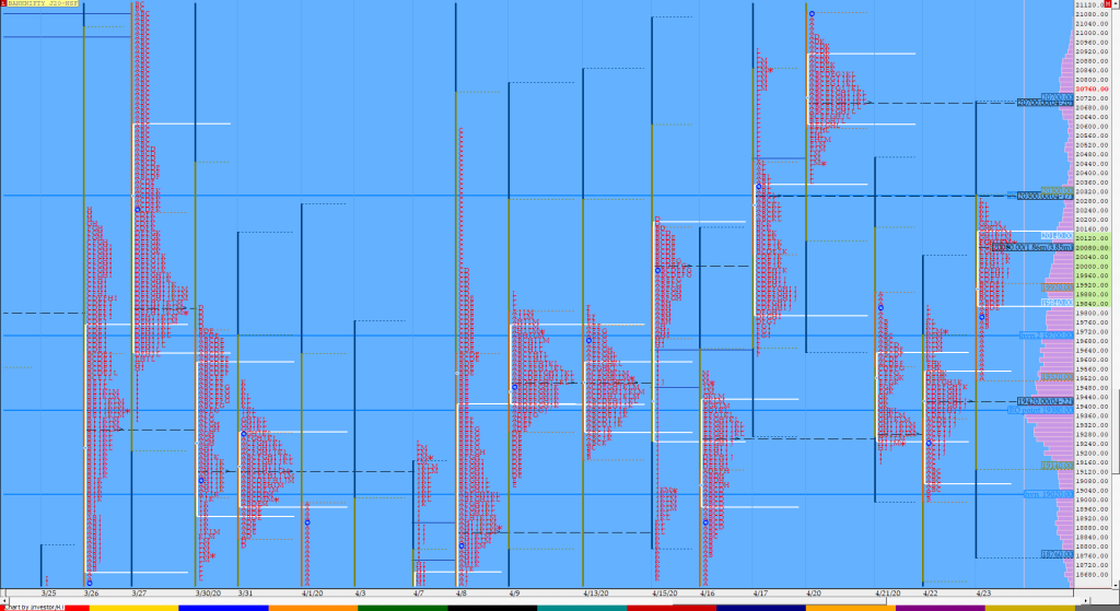 Bnf Compo1 13 Market Profile Analysis Dated 23Rd Apr 2020 Market Profile Trading Strategies