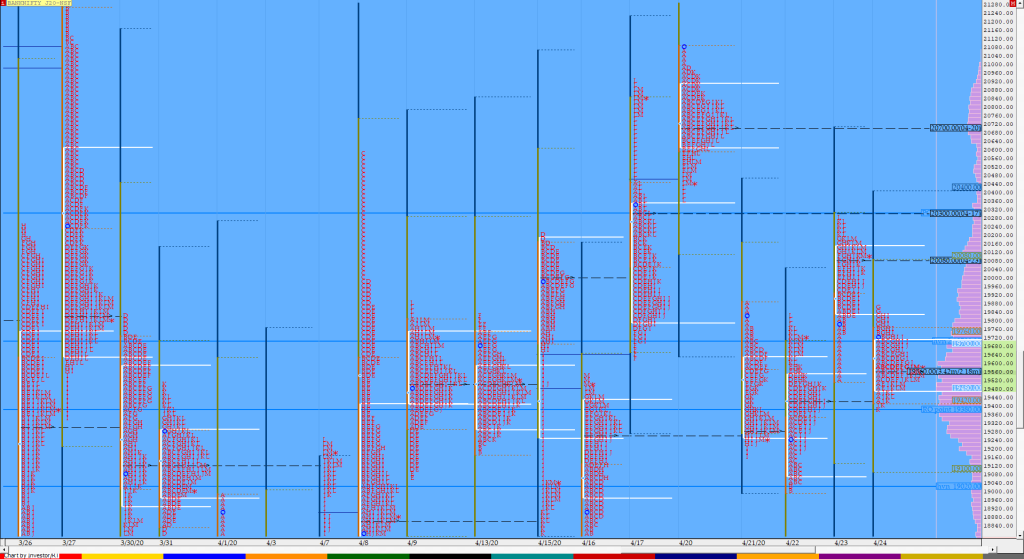 Bnf Compo1 14 Market Profile Analysis Dated 24Th Apr 2020 Charts