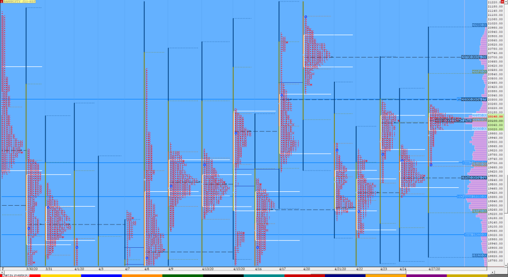 Bnf Compo1 15 Market Profile Analysis Dated 27Th Apr 2020 Technical Analysis