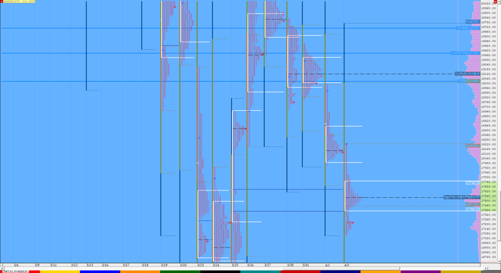 Bnf Compo1 2 Market Profile Analysis Dated 03Rd Apr 2020 Charts