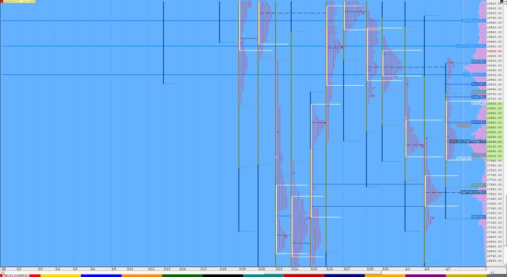 Bnf Compo1 3 Market Profile Analysis Dated 07Th Apr 2020 Technical Analysis