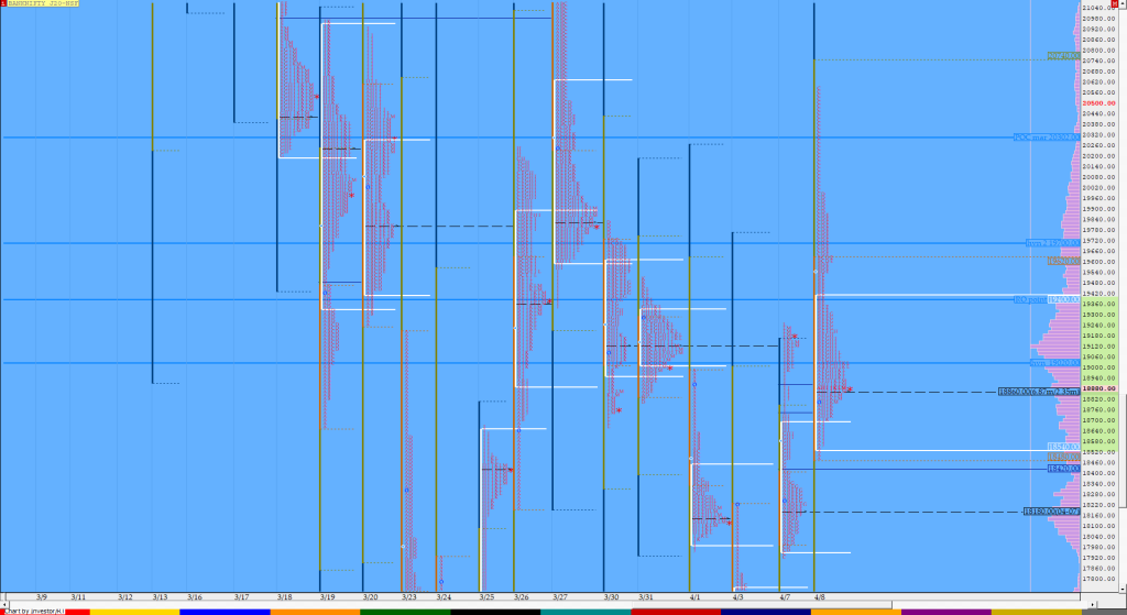 Bnf Compo1 4 Market Profile Analysis Dated 08Th Apr 2020 Technical Analysis