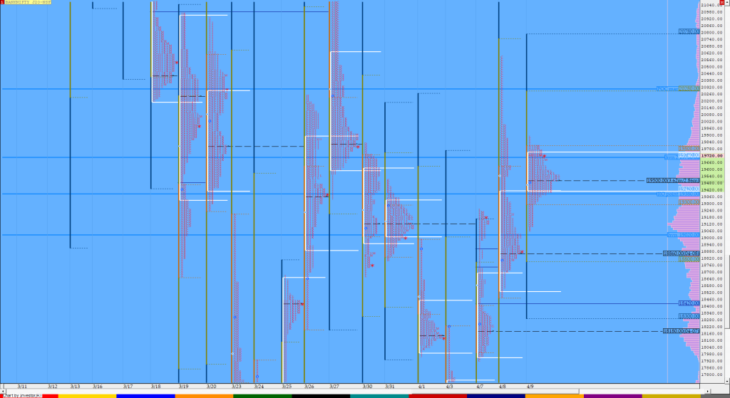 Bnf Compo1 5 Market Profile Analysis Dated 09Th Apr 2020 Charts