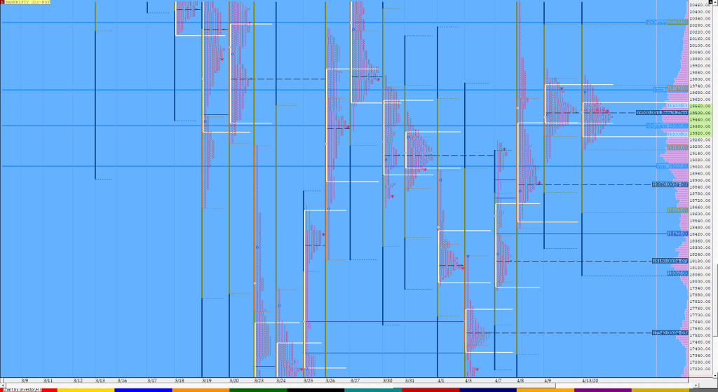 Bnf Compo1 6 Market Profile Analysis Dated 13Th Apr 2020 Charts