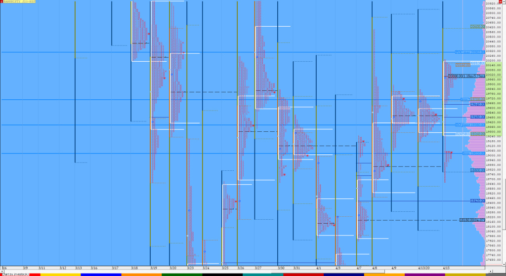 Bnf Compo1 7 Market Profile Analysis Dated 15Th Apr 2020 Charts