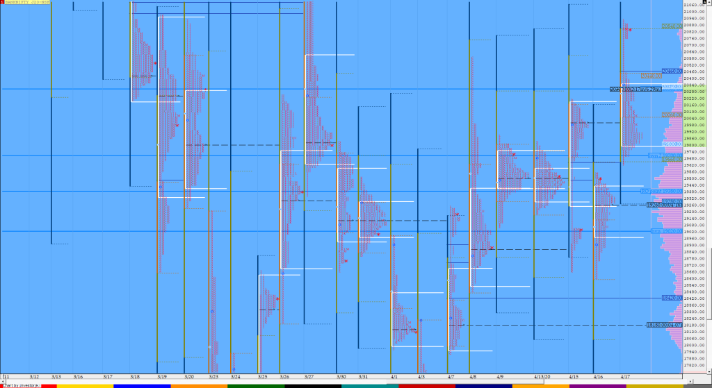 Bnf Compo1 9 Market Profile Analysis Dated 17Th Apr 2020 Market Profile Trading Strategies
