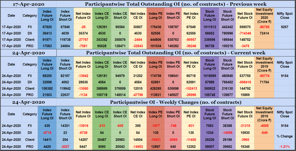 Poiweekly24Apr Participantwise Open Interest - 24Th Apr 2020 Client, Dii, Fii, Open Interest, Participantwise Oi, Props