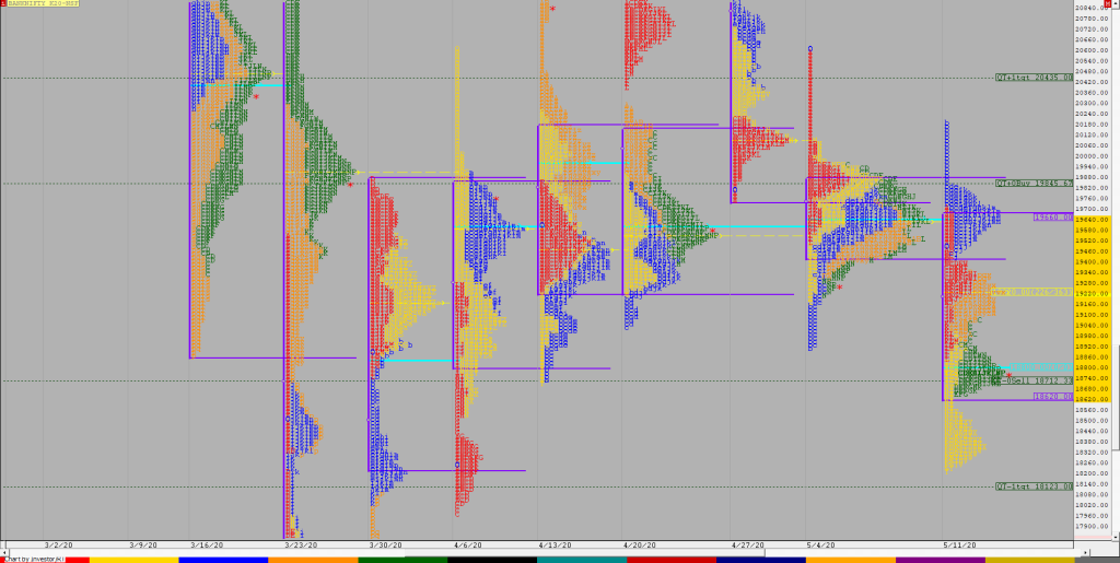 Bnf F 2 Weekly Charts (11Th To 15Th May 2020) And Market Profile Analysis Banknifty Futures, Charts, Day Trading, Intraday Trading, Intraday Trading Strategies, Market Profile, Market Profile Trading Strategies, Nifty Futures, Order Flow Analysis, Support And Resistance, Technical Analysis, Trading Strategies, Volume Profile Trading