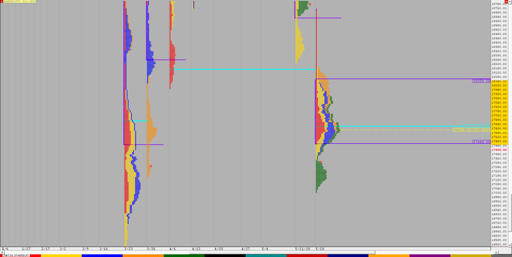 Bnf F 3 Weekly Charts (18Th To 22Nd May 2020) And Market Profile Analysis Blog