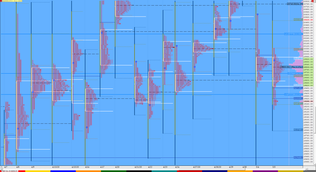 Bnf Compo1 2 Market Profile Analysis Dated 05Th May 2020 Technical Analysis