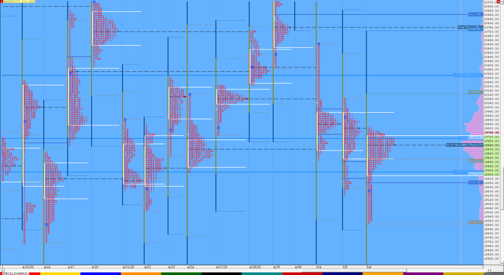 Bnf Compo1 3 Market Profile Analysis Dated 06Th May 2020 Banknifty Futures, Charts, Day Trading, Intraday Trading, Intraday Trading Strategies, Market Profile, Market Profile Trading Strategies, Nifty Futures, Order Flow Analysis, Support And Resistance, Technical Analysis, Trading Strategies, Volume Profile Trading