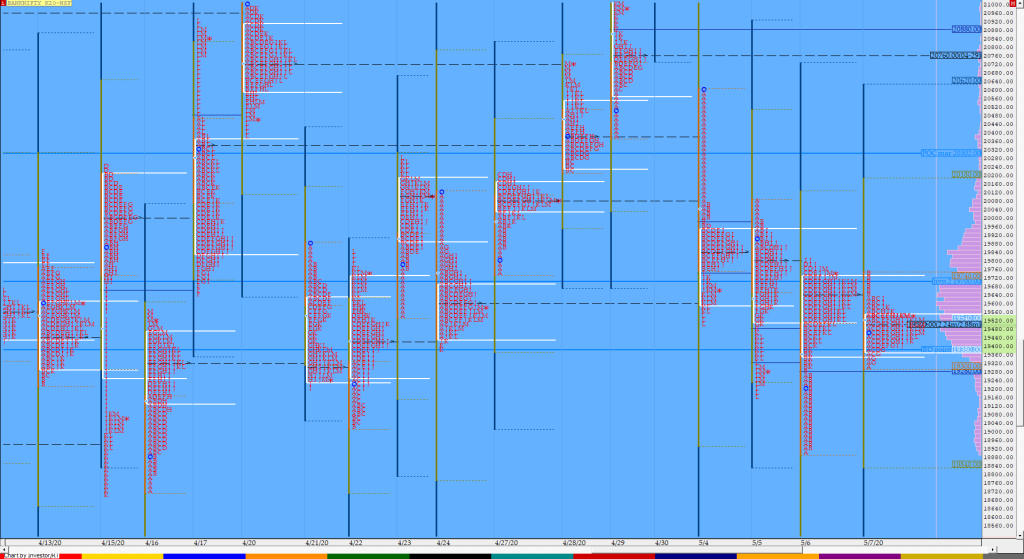 Bnf Compo1 4 Market Profile Analysis Dated 07Th May 2020 Banknifty Futures, Charts, Day Trading, Intraday Trading, Intraday Trading Strategies, Market Profile, Market Profile Trading Strategies, Nifty Futures, Order Flow Analysis, Support And Resistance, Technical Analysis, Trading Strategies, Volume Profile Trading