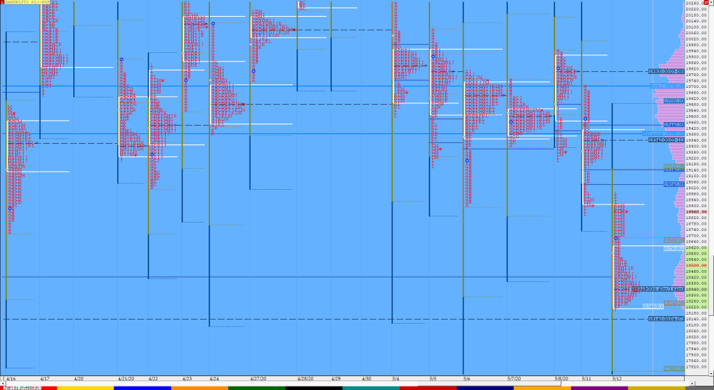 Bnf Compo1 7 Market Profile Analysis Dated 12Th May 2020 Market Profile Trading Strategies