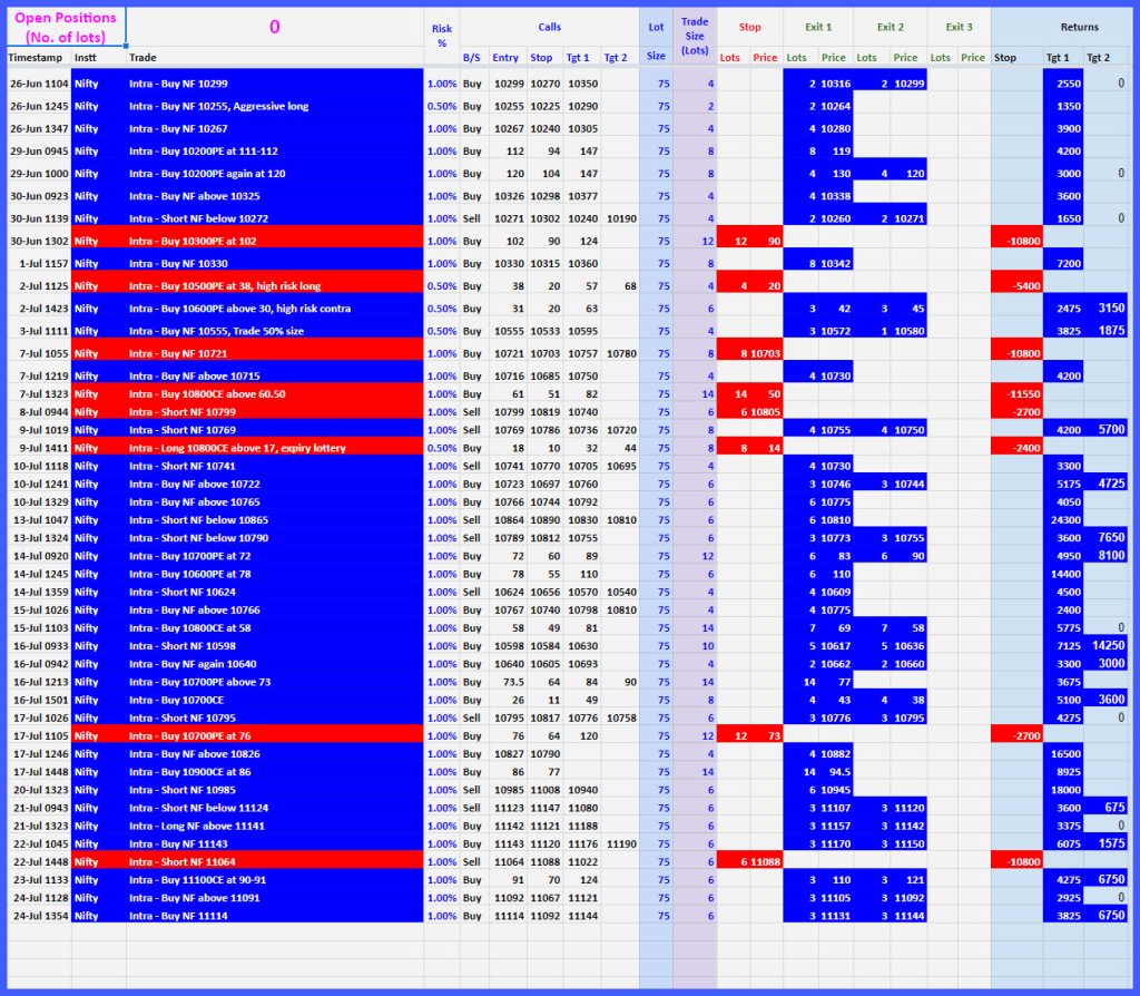 July Ss Our Performance With Marketprofile, And The Awesome Cot