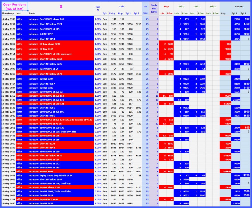 May Ss Our Performance With Marketprofile, And The Awesome Cot