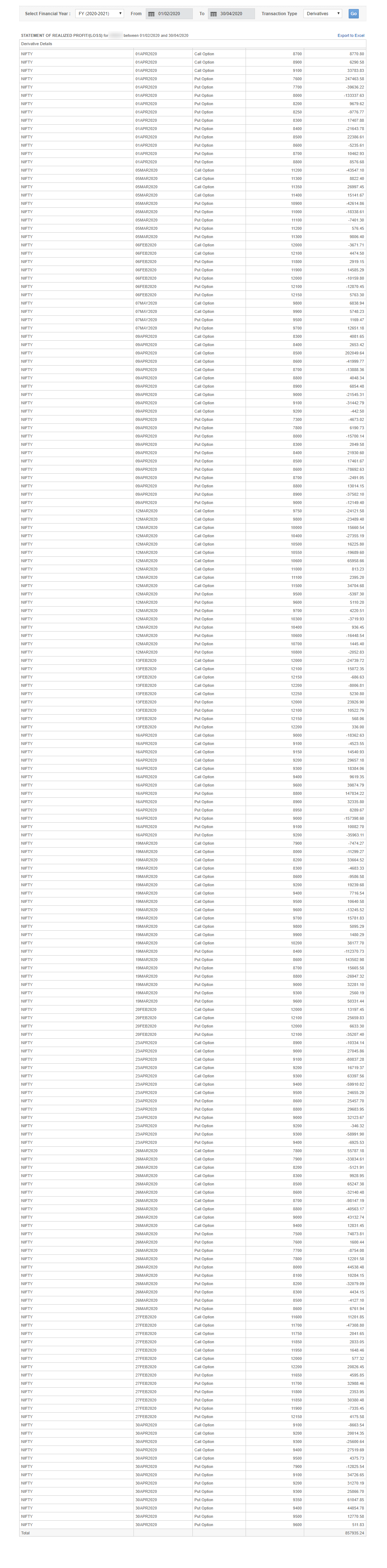 Perf Our Performance With Marketprofile, And The Awesome Cot