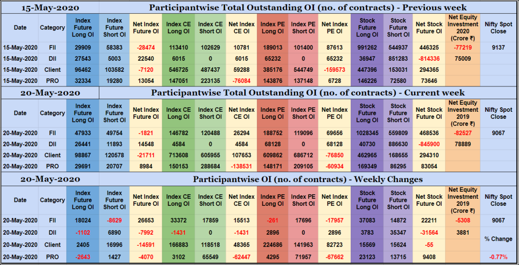 Poiweekly20May Participantwise Open Interest - 20Th May 2020 Participantwise Oi