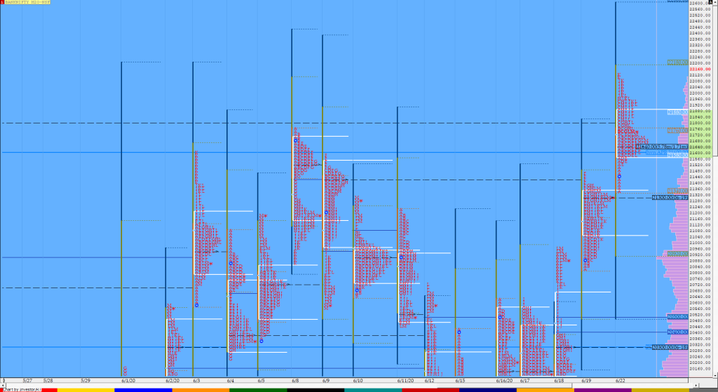 Bnf Compo1 16 Market Profile Analysis Dated 22Nd June 2020 Support And Resistance