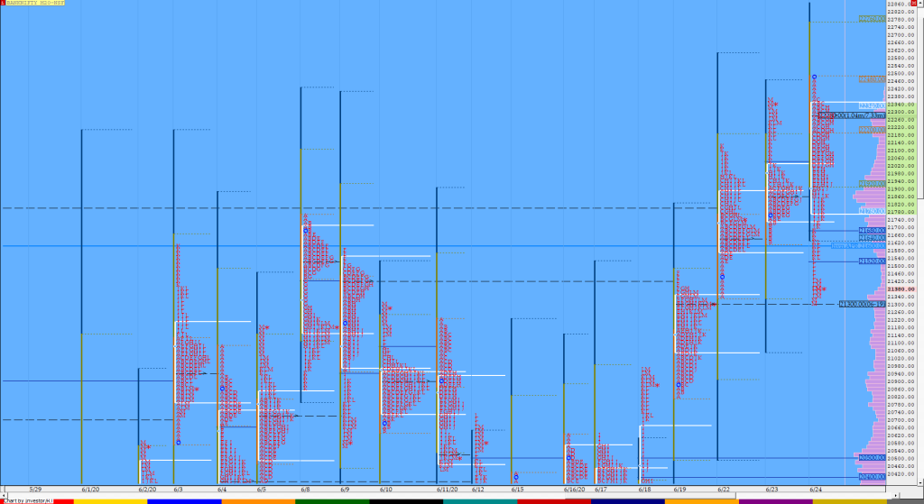 Bnf Compo1 18 Market Profile Analysis Dated 24Th June 2020 Support And Resistance