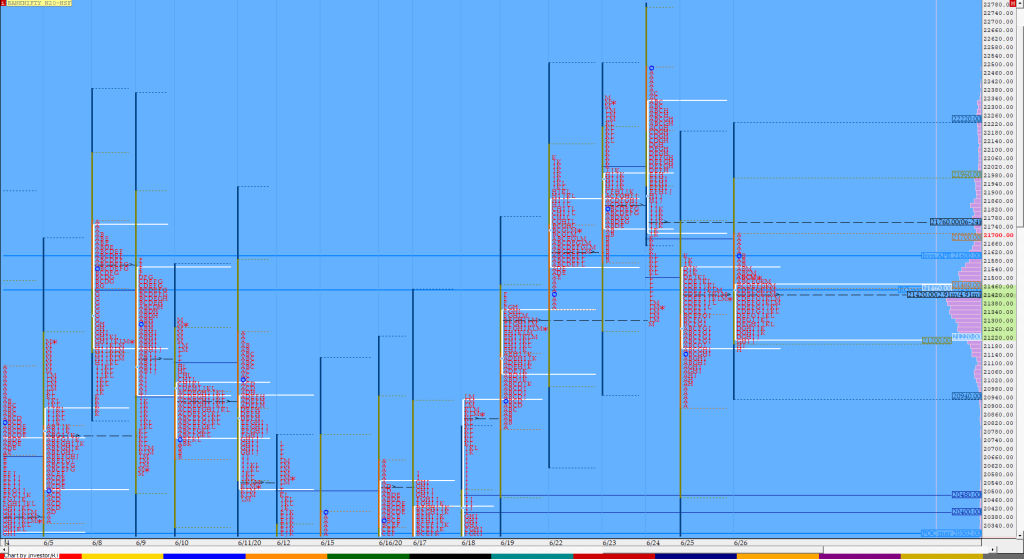 Bnf Compo1 20 Market Profile Analysis Dated 26Th June 2020 Trading Strategies