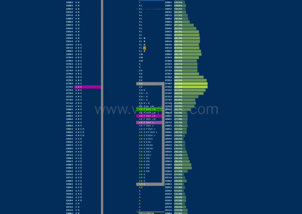 Bnf 1 Market Profile Analysis Dated 21St July 2020 Intraday Trading Strategies