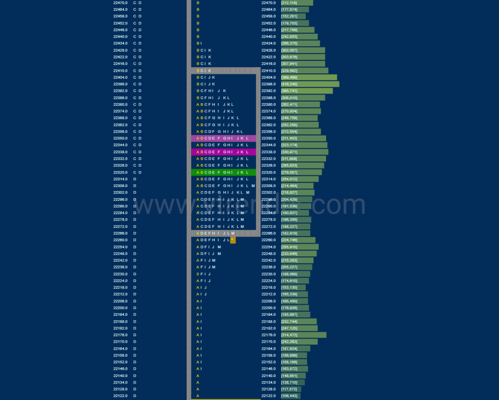 Bnf Market Profile Analysis Dated 20Th July 2020 Intraday Trading Strategies