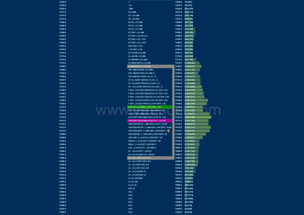 Nf 5Db Market Profile Analysis Dated 27Th July 2020 Intraday Trading Strategies