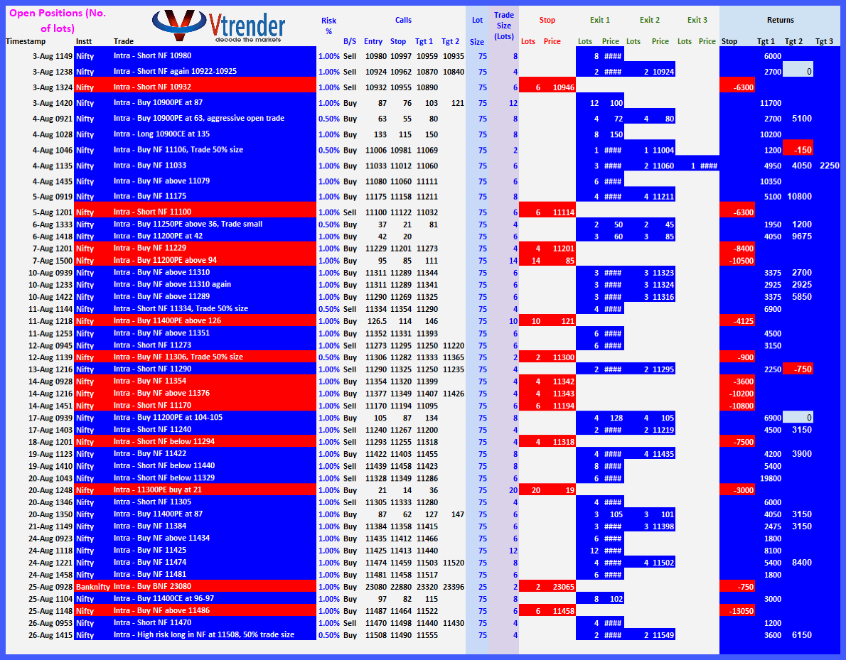 Performance record in Aug on MarketProfile and Orderflow strategies ...