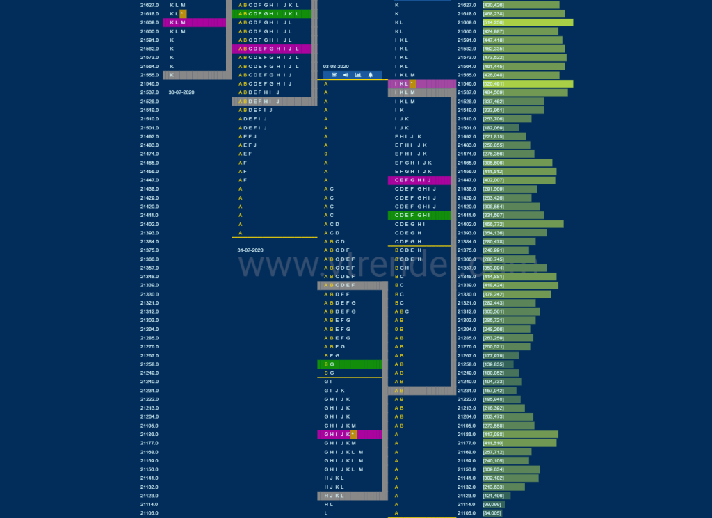 Bnf 2 Market Profile Analysis Dated 04Th August 2020 Market Profile Trading Strategies