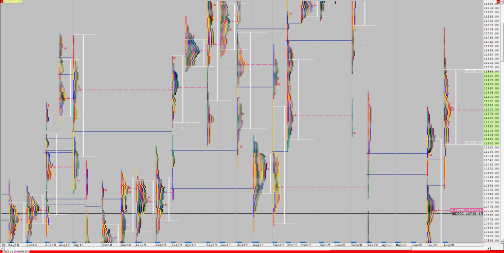 N Monthly 1 Weekly Charts (07Th To 11Th September 2020) And Market Profile Analysis Banknifty Futures