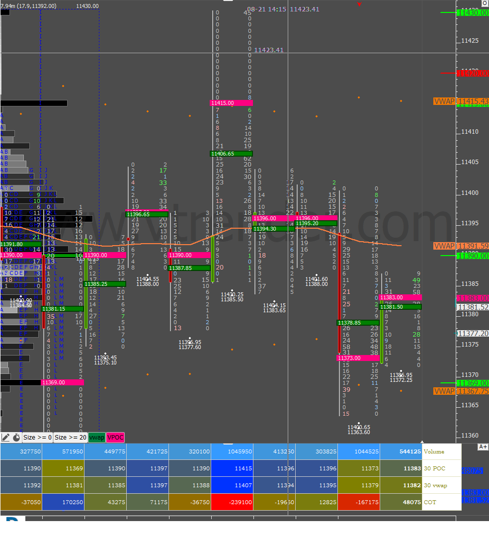 OrderFlow charts dated 21st August Vtrender