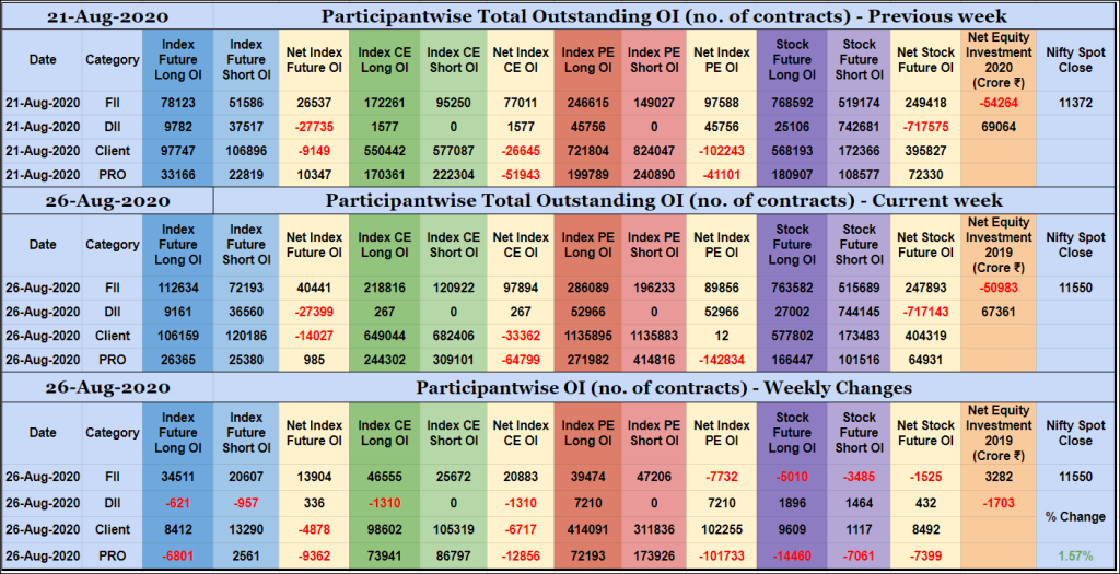 Poiweekly26Aug Participantwise Open Interest - 26Th Aug 2020 Dii