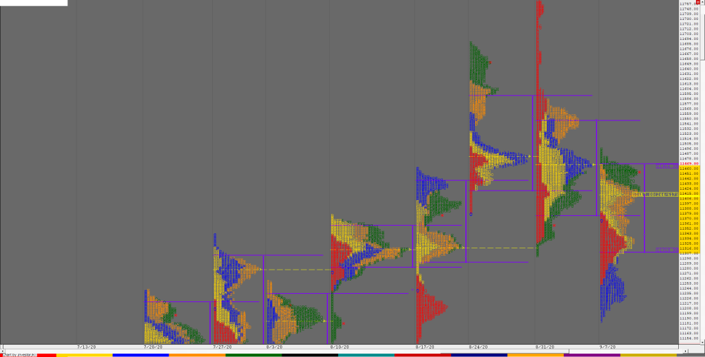 N Weekly 1 Market Profile Analysis Dated 17Th September 2020 Intraday Trading
