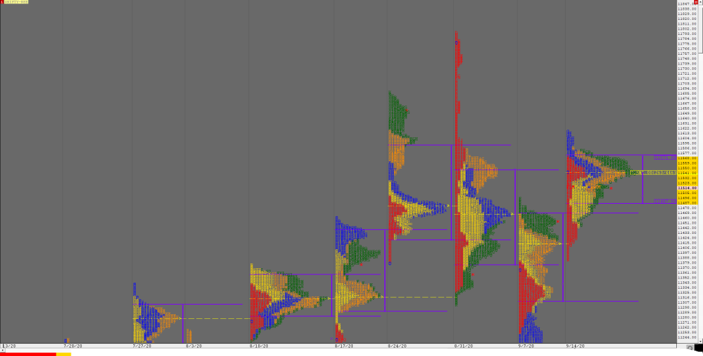 N Weekly 2 Market Profile Analysis Dated 22Nd September 2020 Banknifty Futures