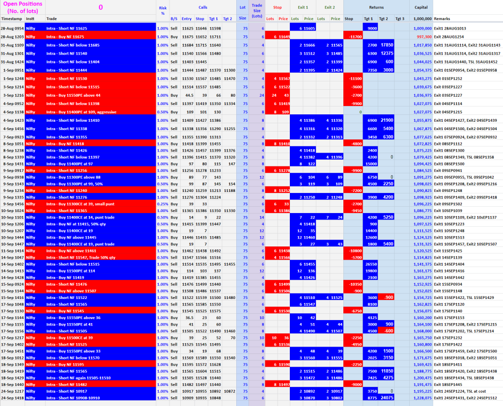 Tradesheet Sep2020 Performance Record In Sept On Marketprofile And Orderflow Strategies