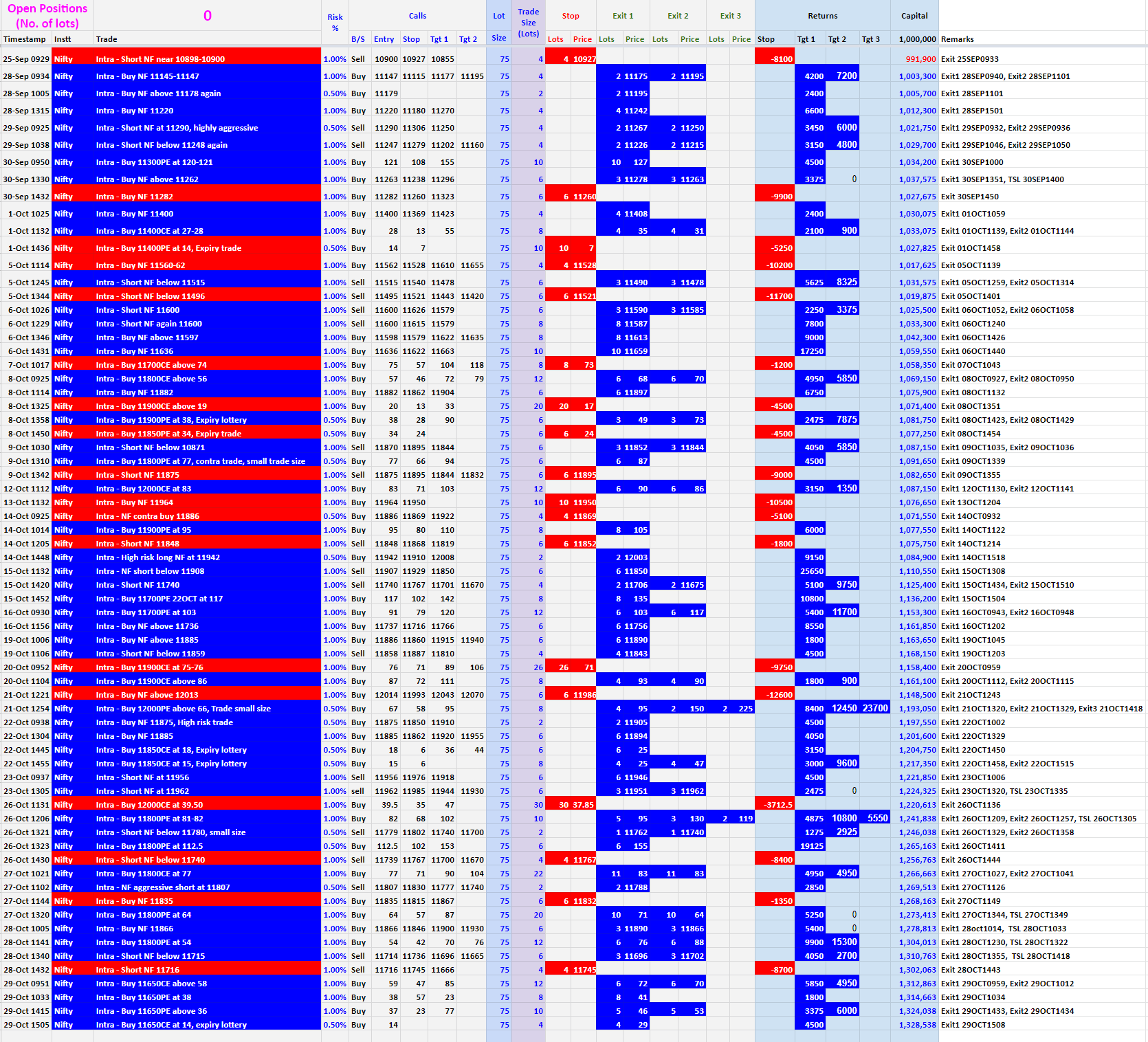 Performance report in Oct (up 32%) based on MarketProfile and Orderflow ...