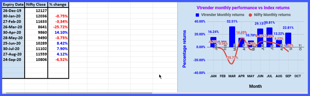 Sept 2 Performance Record In Sept On Marketprofile And Orderflow Strategies