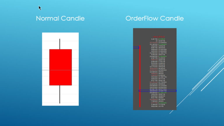 Of Candle 768X432 1 What Is Order Flow?