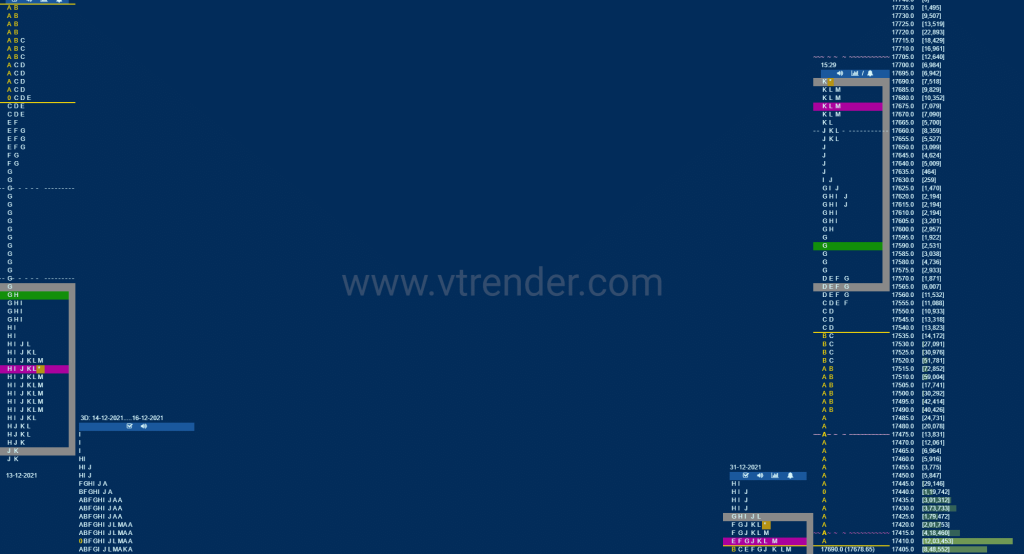 Nf 1 Market Profile Analysis Dated 04Th January 2022 Market Profile
