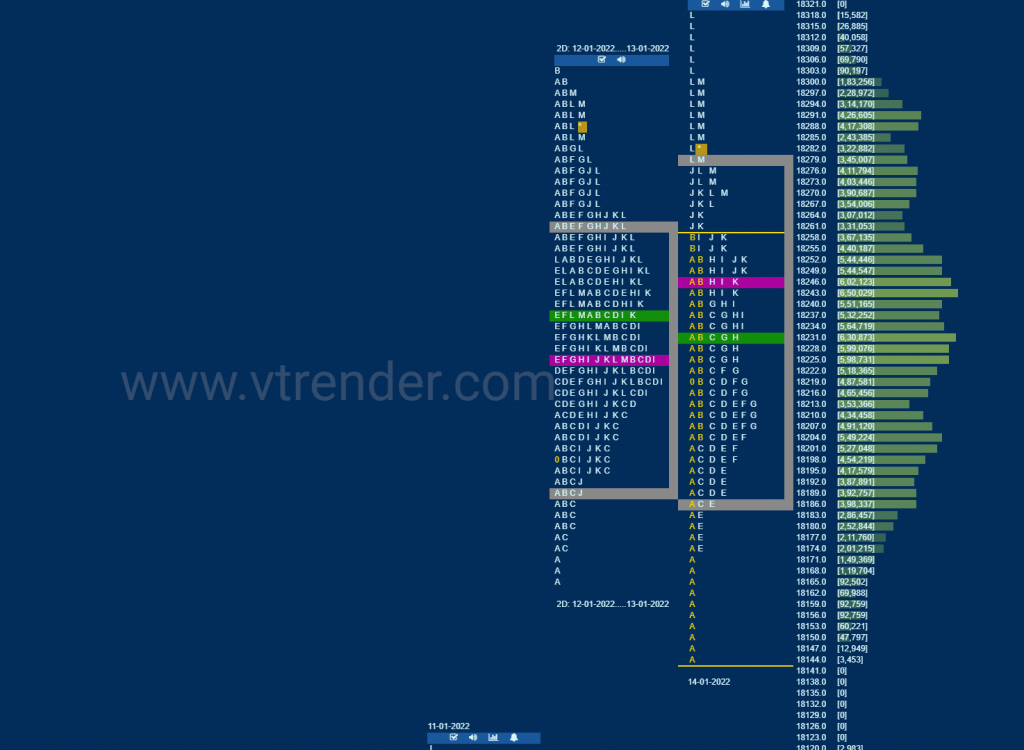 Nf 10 Market Profile Analysis Dated 17Th January 2022 Technical Analysis