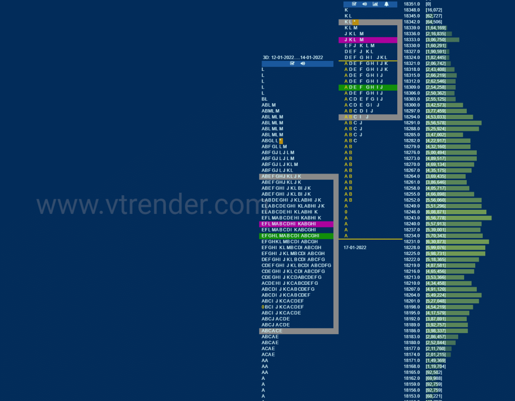 Nf 11 Market Profile Analysis Dated 18Th January 2022 Technical Analysis