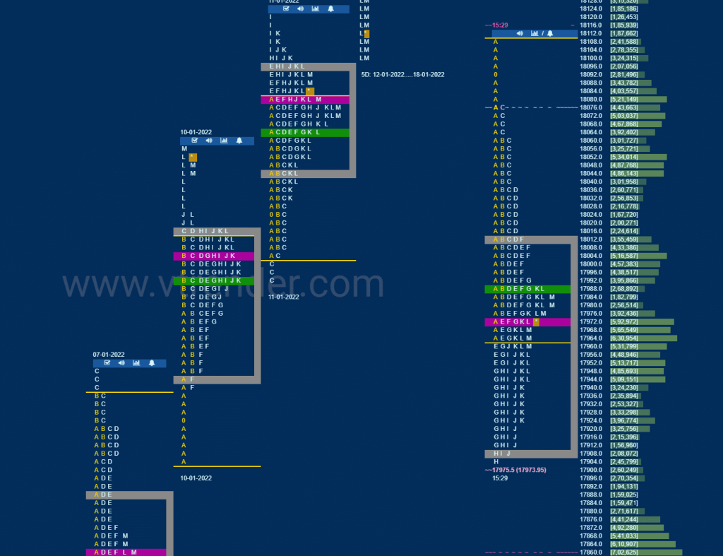 Nf 13 Market Profile Analysis Dated 20Th January 2022 Banknifty Futures, Charts, Day Trading, Intraday Trading, Intraday Trading Strategies, Market Profile, Market Profile Trading Strategies, Nifty Futures, Order Flow Analysis, Support And Resistance, Technical Analysis, Trading Strategies, Volume Profile Trading