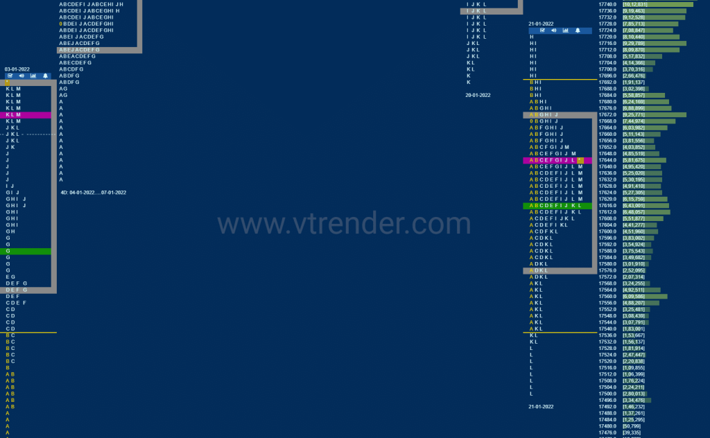 Nf 15 Market Profile Analysis Dated 24Th January 2022 Charts