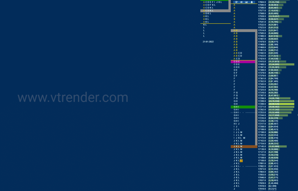 Nf 16 Market Profile Analysis Dated 25Th January 2022 Charts