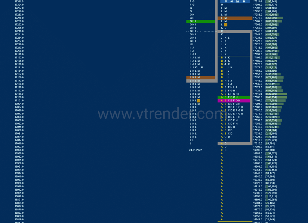 Nf 17 Market Profile Analysis Dated 27Th January 2022 Technical Analysis
