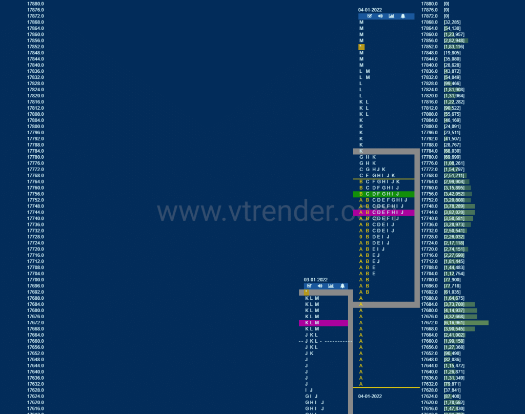 Nf 2 Market Profile Analysis Dated 05Th January 2022 Market Profile