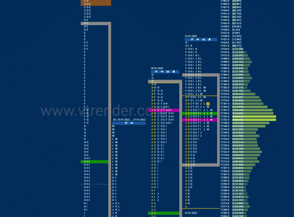 Nf 20 Market Profile Analysis Dated 01St February 2022 Banknifty Futures, Charts, Day Trading, Intraday Trading, Intraday Trading Strategies, Market Profile, Market Profile Trading Strategies, Nifty Futures, Order Flow Analysis, Support And Resistance, Technical Analysis, Trading Strategies, Volume Profile Trading